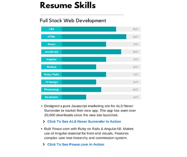 certifications on resume